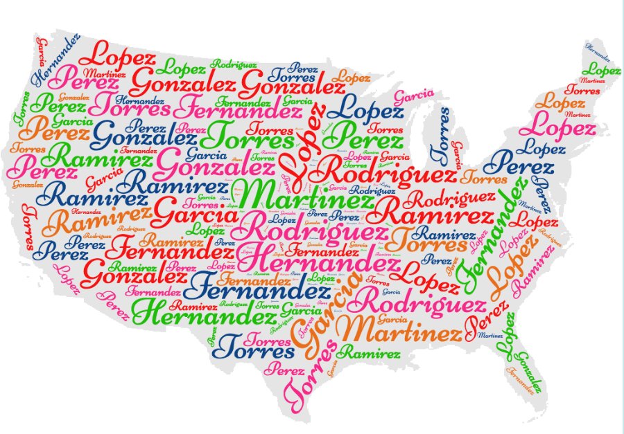 Fun Facts About America's Top 10 Hispanic Last Names! - Mi LegaSi